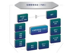 鹏元客户管理软件crm,鹏元客户管理软件crm报价,鹏元客户管理软件crm怎么样 it168产品报价