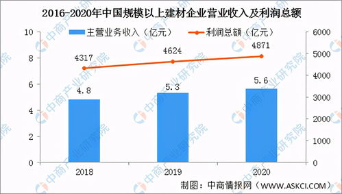 全国各省市建材行业 十四五 发展思路汇总分析 图