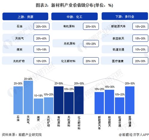 重磅 2023年浙江省新材料产业链全景图谱 附产业政策 产业链现状图谱 产业资源空间布局 产业链发展规划