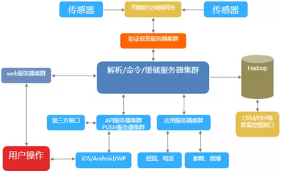 智能照明app开发 谷歌音箱对接开发图片_高清图_细节图