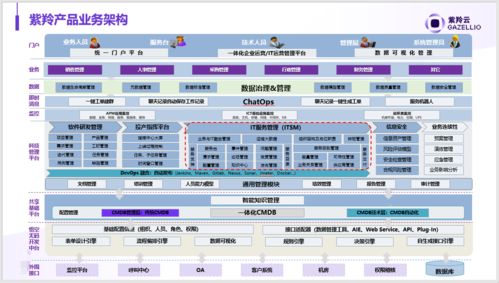 36氪首发 专注自主研发新一代itsm产品, 紫羚云 获腾讯产业生态投资领投数千万元a轮融资