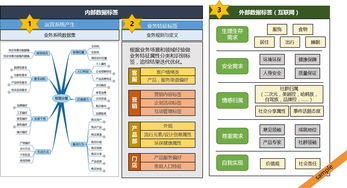 一个实用的用户标签体系需要考虑什么